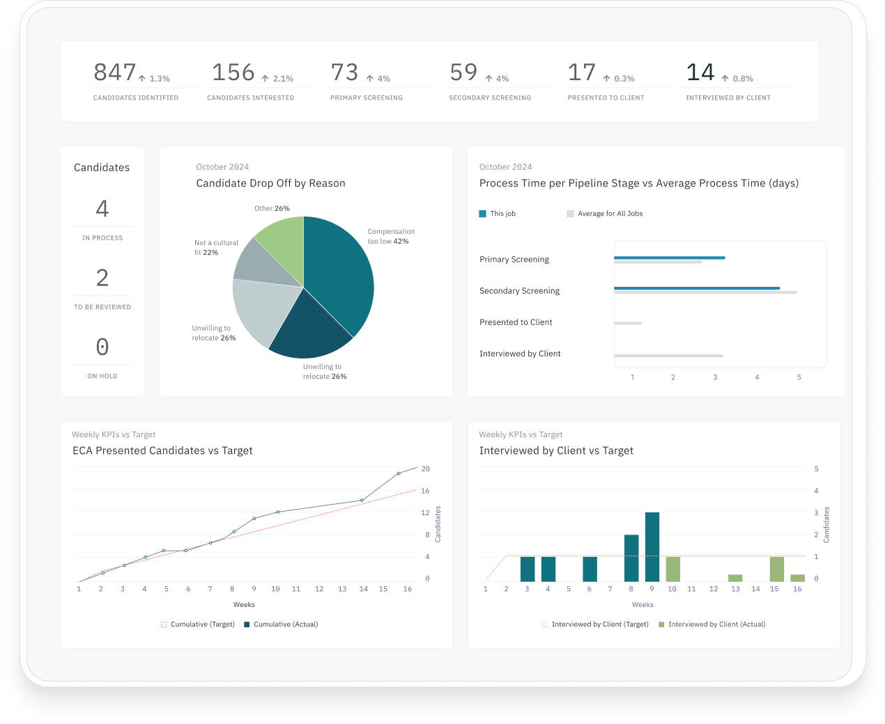 Metrics Dashboard